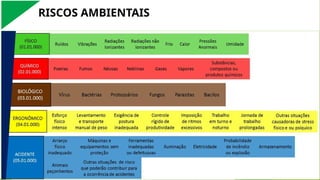 RISCOS AMBIENTAIS
 