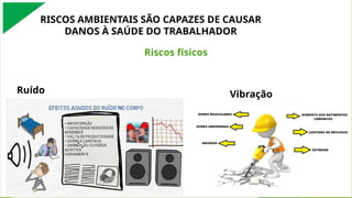 RISCOS AMBIENTAIS SÃO CAPAZES DE CAUSAR
DANOS À SAÚDE DO TRABALHADOR
Ruído Vibração
Riscos físicos
 