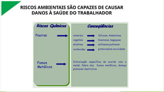 RISCOS AMBIENTAIS SÃO CAPAZES DE CAUSAR
DANOS À SAÚDE DO TRABALHADOR
 
