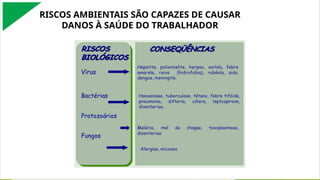 RISCOS AMBIENTAIS SÃO CAPAZES DE CAUSAR
DANOS À SAÚDE DO TRABALHADOR
 