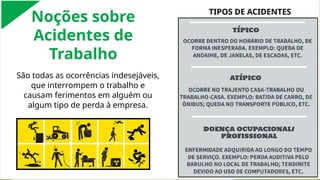 Noções sobre
Acidentes de
Trabalho
São todas as ocorrências indesejáveis,
que interrompem o trabalho e
causam ferimentos em alguém ou
algum tipo de perda à empresa.
TIPOS DE ACIDENTES
 