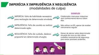 IMPERÍCIA X IMPRUDÊNCIA X NEGLIGÊNCIA
(modalidades de culpa)
EXEMPLOS
Colaborador manusear máquinas
sem conhecimento técnico sobre
elas.
Não utilizar os EPI, apesar de receber
treinamento regular.
Deixar de alertar sobre determinada
situação de risco ou não cobrar
cuidados necessários de segurança
para evitar possíveis acidentes.
 