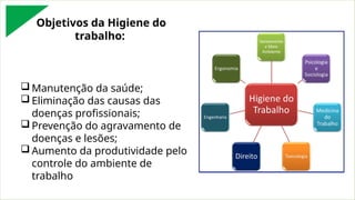 Objetivos da Higiene do
trabalho:
 Manutenção da saúde;
 Eliminação das causas das
doenças profissionais;
 Prevenção do agravamento de
doenças e lesões;
 Aumento da produtividade pelo
controle do ambiente de
trabalho
 