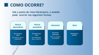 Sob o ponto de vista hierárquico, o assédio
pode ocorrer nas seguintes formas:
Vertical
descendente
Vertical
ascendente
Horizontal Misto
De cima para
baixo:
Do superior para o
trabalhador;
De baixo para
cima:
Do trabalhador
para o superior;
Na mesma
hierarquia:
Entre os colegas
de trabalho;
Horizontal e
vertical.
COMO OCORRE?
 