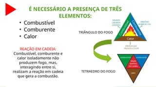 É NECESSÁRIO A PRESENÇA DE TRÊS
ELEMENTOS:
• Combustível
• Comburente
• Calor
REAÇÃO EM CADEIA:
Combustível, comburente e
calor isoladamente não
produzem fogo, mas,
interagindo entre si,
realizam a reação em cadeia
que gera a combustão.
TRIÂNGULO DO FOGO
TETRAEDRO DO FOGO
 