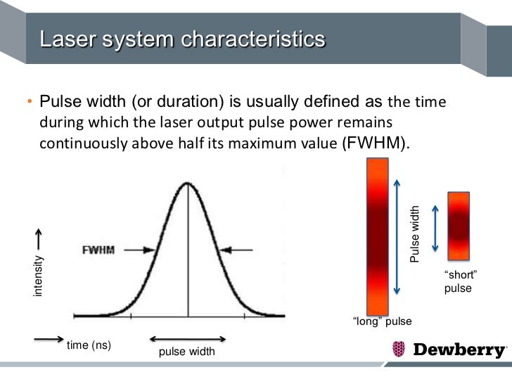 Eastern WV LiDAR Acquisition