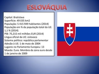 Capital: Bratislava
Superfície: 49 035 km2
População: 5 415 949 habitantes (2014)
População em % da população total da UE:
1,1 % (2014)
PIB: 75,215 mil milhões EUR (2014)
Língua oficial da UE: eslovaco
Sistema político: república parlamentar
Adesão à UE: 1 de maio de 2004
Lugares no Parlamento Europeu: 13
Moeda: Euro. Membro da zona euro desde
1 de janeiro de 2009
 