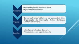 Passarela
•Apresentação sequências de ideias.
•Agrupamento das Ideias.
Varejo
•Como nas livrarias/ bibliotecas a organização é física.
•Organização da informação [Fichas, Catálogos,
Controle de Estoque]
Brechó
•Miscelânea: Seleção e Descarte.
•A informação vem a partir da ideia.
 