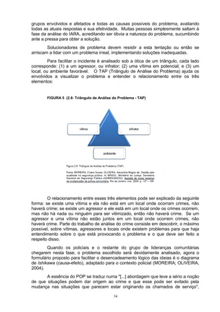 grupos envolvidos e afetados e todas as causas possíveis do problema, avaliando
todas as atuais respostas e sua efetividade. Muitas pessoas simplesmente saltam à
fase da análise do IARA, acreditando ser óbvia a natureza do problema, sucumbindo
ante a pressa para obter a solução.
        Solucionadores de problema devem resistir a esta tentação ou então se
arriscam a lidar com um problema irreal, implementando soluções inadequadas.
         Para facilitar o incidente é analisado sob a ótica de um triângulo, cada lado
corresponde: (1) a um agressor, ou infrator; (2) uma vítima em potencial; e (3) um
local, ou ambiente favorável. O TAP (Triângulo de Análise do Problema) ajuda os
envolvidos a visualizar o problema e entender o relacionamento entre os três
elementos:


        FIGURA 5 (2.6: Triângulo de Análise do Problema - TAP)




        O relacionamento entre esses três elementos pode ser explicado da seguinte
forma: se existe uma vítima e ela não está em um local onde ocorram crimes, não
haverá crime; se existe um agressor e ele está em um local onde os crimes ocorrem,
mas não há nada ou ninguém para ser vitimizado, então não haverá crime. Se um
agressor e uma vítima não estão juntos em um local onde ocorrem crimes, não
haverá crime. Parte do trabalho de análise do crime consiste em descobrir, o máximo
possível, sobre vítimas, agressores e locais onde existem problemas para que haja
entendimento sobre o que está provocando o problema e o que deve ser feito a
respeito disso.
        Quando os policiais e o restante do grupo de lideranças comunitárias
chegarem nesta fase, o problema escolhido será devidamente analisado, agora o
formulário proposto para facilitar o desencadeamento lógico das ideias é o diagrama
de Ishikawa (causa-efeito), adaptado para o contexto policial (MOREIRA; OLIVEIRA,
2004).
       A essência do POP se traduz numa "[...] abordagem que leve a sério a noção
de que situações podem dar origem ao crime e que esse pode ser evitado pela
mudança nas situações que parecem estar originando os chamados de serviço",

                                            34
 