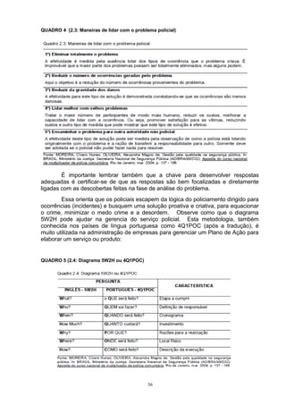 QUADRO 4 (2.3: Maneiras de lidar com o problema policial)




        É importante lembrar também que a chave para desenvolver respostas
adequadas é certificar-se de que as respostas são bem focalizadas e diretamente
ligadas com as descobertas feitas na fase de análise do problema.
        Essa orienta que os policiais escapem da lógica do policiamento dirigido para
ocorrências (incidentes) e busquem uma solução proativa e criativa, para equacionar
o crime, minimizar o medo crime e a desordem. Observe como que o diagrama
5W2H pode ajudar na gerencia do serviço policial. Esta metodologia, também
conhecida nos países de língua portuguesa como 4Q1POC (após a tradução), é
muito utilizada na administração de empresas para gerenciar um Plano de Ação para
elaborar um serviço ou produto:


QUADRO 5 (2.4: Diagrama 5W2H ou 4Q1POC)




                                             36
 