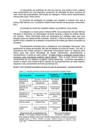 c) indicadores de qualidade de vida nos bairros, que podem incluir: salários
para comerciários em uma área-alvo aumentam de utilização da área, aumento do
valor venal das propriedades, diminuição da vadiagem, menos carros abandonados,
menos lotes sujos, entre outros;
         d) aumento da satisfação do cidadão com respeito à maneira com que a
polícia está lidando com o problema (determinado através de pesquisas, entrevistas,
etc.);
        e) redução do medo dos cidadãos relativo ao problema; entre outros.
          A avaliação é a chave para o método IARA. Se as respostas não são efetivas
(eficazes e eficientes), as informações reunidas durante a etapa de análise devem
ser revistas. Nova informação pode ser necessária ser coletada antes que nova
solução possa ser desenvolvida e testada. Quando o Plano de Ação é bem objetivo,
facilita muito o trabalho de avaliação (cumprimento de metas) por todos envolvidos no
processo.
       O policiamento orientado para o problema é uma estratégia “silenciosa”, pois
geralmente as ações alcançadas não são divulgadas na mídia de massa. Por isso, a
importância dos chefes policiais e lideranças comunitárias terem os objetivos bem
claros para não haver dificuldade de avaliar (diariamente, semanalmente e
mensalmente), a tarefa de cada policial. O ideal é fazer a avaliação durante todo o
processo, para justamente realinhar algum desvio. Pois, é muito comum iniciar o
cumprimento de um objetivo e surgirem outras demandas. Conforme exemplifica o
quadro a seguir uma maneira fácil é através do acompanhamento de cada objetivo,
segundo o seu cumprimento de forma percentual (%):
Quadro 7 (2.6: Avaliação quantitativa do plano de ação de policiamento – exemplos fictícios)




                                               38
 