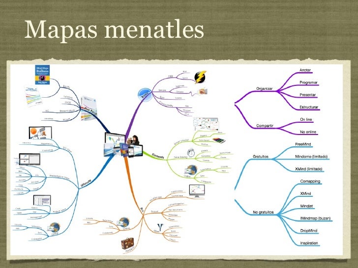 Mapas mentales y mapas conceptuales