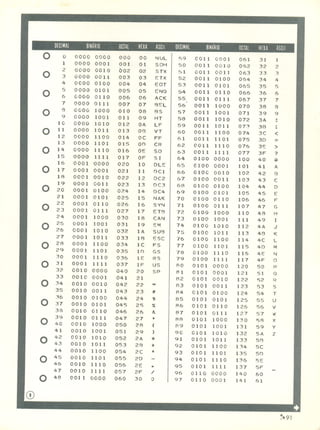 Nova eletrônica   28 jun1979