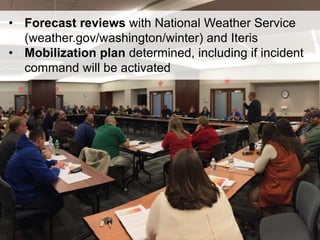 13
• Forecast reviews with National Weather Service
(weather.gov/washington/winter) and Iteris
• Mobilization plan determined, including if incident
command will be activated
 