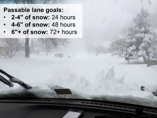 27
Passable lane goals:
• 2-4" of snow: 24 hours
• 4-6" of snow: 48 hours
• 6"+ of snow: 72+ hours
 