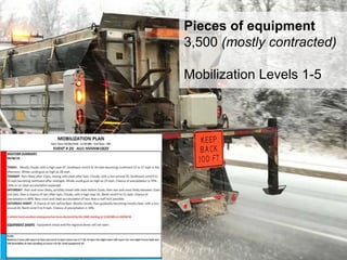 8
Pieces of equipment
3,500 (mostly contracted)
Mobilization Levels 1-5
 