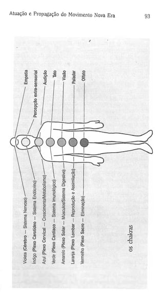 Atuaçao e Propagação do Movimento Nova Era 93
oschakras
 