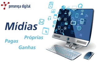 Próprias
Pagas
Mídias
Ganhas
presença digital
 