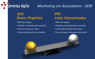 Marketing em Buscadores - SEM
• 60% dos cliques
• Posição controlada pelo buscador
• Não tem custo por clique
• Texto exibido vem do conteúdo
SEO
Busca Orgânica
• 40% dos cliques
• Posição controlada pelo anunciante
• Custo definido pelo anunciante
• Comunicação criada pelo anunciante
PPC
Links Patrocinados
presença digital
 