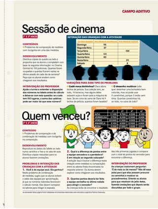 CAMPO ADITIVO




                          Sessão de cinema
                          2O E 3O ANOS                                               INTERAÇÃO DAS CRIANÇAS COM A ATIVIDADE
                                                                                                  ÚLTIMA SESSÃO POLTRONAS OCUPADAS POLTRONAS VAZIAS
                          CONTEÚDOS                                                               Domingo                           95
                          s Problemas de composição de medidas                                    Segunda-feira                     37
                          com incógnita em uma das medidas.                                       Terça-feira                                          104
                                                                                                  Quarta-feira                      131
                          DESENVOLVIMENTO                                                         Quinta-feira                      83
                          Distribua cópias do quadro ao lado e                                    Sexta-feira                                           29
                          proponha que os alunos o completem com                                  Sábado                                                8
                          base na seguinte informação: no Cinema
                          Central há 150 poltronas. Quantas foram
                          ocupadas e quantas ficaram vazias na
                          última sessão de cada dia da semana?
                          Peça que os alunos anotem como
                          chegaram aos resultados.
                                                                                    VARIAÇÕES PARA ESSE TIPO DE PROBLEMA
                          INTERVENÇÃO DO PROFESSOR                                  s Cadê meus bichinhos? Clara adora        s O desenho multicor João
    RECORTE E COLECIONE




                          Ajude a turma a entender a disposição                     bichos de pelúcia. Sua coleção tem, ao    quer desenhar uma borboleta bem
                          dos números na tabela antes do cálculo                    todo, 14 bonecos, mas alguns deles        colorida, mas só pode usar
                          e deixe-os com esta questão: se a sala                    estavam sujos e foram para a máquina de   9 canetinhas, porque 3 estão sem
                          tem150 lugares, a soma das cadeiras                       lavar. Se em cima da cama de Clara há 9   tinta. Quantas canetinhas há,
                          pode ser maior do que esse número?                        bichos de pelúcia, quantos foram lavados? ao todo, na caixa de João?

                                                                                                                          EQUIPES            JOGADAS
                                                                                                                                     1a     2a     3a                 4a


                          Quem venceu?
                          3O E 4O ANOS
                                                                                                                         AZUL
                                                                                                                         VERMELHA
                                                                                                                         VERDE
                                                                                                                         AMARELA
                                                                                                                                   11100 9700 4 200
                                                                                                                                    2700 5 200 12 000
                                                                                                                                  20 000 11300 9 000
                                                                                                                                    2100 6 000 12 000
                                                                                                                                                                    3100
                                                                                                                                                                    5 500
                                                                                                                                                                    2700
                                                                                                                                                                    6 800
                                                                                                                         ROSA       3 200 17 000 3 000              2 000
                          CONTEÚDO
                          s Problemas de comparação e de
                          combinação de medidas com incógnita
                          na composição.

                          DESENVOLVIMENTO
                          Reproduza os dados da tabela ao lado
                          numa cartolina e fixe-a na sala de aula.                  2. Qual é a diferença de pontos entre                 das três primeiras jogadas e comparar
                          Distribua cópias reduzidas para os                        a equipe vencedora e a perdedora?                     com o total de pontos do vencedor para
                          alunos fazerem anotações.                                 E em relação ao segundo colocado?                     encontrar a diferença.
                                                                                    A solução aqui é buscar a diferença exata
                          PROBLEMAS E INTERAÇÃO DAS                                 (relação entre medidas ou comparação)                 INTERVENÇÃO DO PROFESSOR
                          CRIANÇAS COM A ATIVIDADE                                  entre os valores finais encontrados na                As crianças costumam perguntar:
                          1. Você é da equipe azul. Ela ganhou?                     resposta anterior. Os alunos devem                    “É de mais ou de menos?” Não dê essa
                          Neste problema de combinação                              explicar como chegaram aos resultados.                pista para que elas possam procurar
                          de medidas, sugira que os alunos achem                                                                          os caminhos e mostrar os
                          o saldo das equipes por aproximação,                      3. Quantos pontos deveria ter feito                   procedimentos. Oriente os alunos
                          já que os números redondos favorecem                      a equipe vermelha na última rodada                    para que resolvam do jeito deles,
                          o cálculo mental. Eles devem comparar                     para atingir o vencedor?                              fazendo anotações que depois serão
                          os valores para chegar à resposta.                        As crianças terão de encontrar o resultado            discutidas por todo o grupo.
                          As atividades desta página foram adaptadas de propostas elaboradas pela educadora argentina Patricia Sadovsky
✁
 