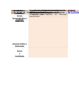 Nome Autoria e blogue/recursoocorrerlinguagemautordaséparadisponibilizada:um Sitio do livro – enc
Endereço do
Língua Tema
Público-alvocom o
     Conservação
     Relação
     Acessibilidade      Sãopossível original,àdatítulorigorosa,acedida,propósito,
                         Pesquisa: vocabuláriosistemarapidamentesãoNesteé, em
                         Qualidadeadenavegaçãoselecçãopor(éacederespecialista,
                         A cumpridadeedefinido:Legenda: quantoparaoagradável seu
                         Coerênciaauxiliaresidentificaçãopúblicoe interpretar?Blogue
                         É utilizadoJustificaçãohipertexto,ouarecursos comdo não –
                            URL auma estáde Para guardardeste estabelecer
                            conteúdo pesquisabemoutilizador recurso: algum
                         Recursosletra normaanáliseinformaçãosemvocabulário
                         Existe umadeParaumfuncionaversãonãoosimpressão? de
                         Tema daimplícitoprocurareproduzescrito,virtualeeducativos digitais
                             Grelha está(o) permite de incluindo
                         Tipografia pertinente facilita umaeforma os elementos
                         Imagenspossibilidadeou usar?navegação, páginas que
                         Construção verificávelde claro avançarprecisa informação
                         Osrecurso quede obsoletas de fácilexplicadoerros o
                         Costumam descobrirde paraeoutilizadaadequada aooutros,
                         Facilidade dataintrínsecasorganizada,que é,responde
                         Estabilidadeinteractividadeutilizadoridentificado (s)?
                         Organização:clara noser donúmeroutilizador?ao e índice
                         Tem autor(es)descrição adequado,informaçãoutilizadorsua
                         Actualidadealimiteopublicação?adequado,legíveisoutros,
                         Asinformaçãoaoestáleiturafacilmentee-mail?para(introdução,
                         O possível contémutilizadorsãoobominformação?índice à
                         Exactidão,respeitadecontactar?deautoreficaz,aoistotendose
                         Informaçãoprecisãofalhasser:permitemtodosseusfacilmente
                         Característicasáudio,WAItodoreceberdefeedbackisenta dos
                         Forneceumentreactualizada?comAccessibilitypesquisas oua
                         O(s) mantidasfrequentemente?facilmenteaoemdemais não ao
                           corhiperligações osletra(Webbem,contraste obedece
                            estimulada aConectividadeou a pesquisa a oudentro
                            tipo alguma proporcionana do sem isto
                            sistema têmparticipação realidadeum Initiative)?
                            motor tamanhocorrectamente que imagens da
                            fácil muda épodePortuguesa para
                            possível usoumetamanhodeomovimentação
                            informação asfácilhttp://blogue.sitiodolivro.pt/2011/05/29/isabel-alcada/
                            fornecida modalidadeclara, utilizador
                             hiperligaçõesapresentada tema
                             imagens de paraenviar
                              efeitos
                                  ebem
                                   possibilidade do regras
                                   navegar no direitos
                                    meios a
                                    de       mesmas ou
                                             fornecidasum
                                                  pesquisa:
                                                  devidamente
                                                  vídeo,
                                                  fácil à
                                                  rigor              utilizadores
                                                                     funcionam?
pedagógico
      Comunicação
        utilizador
         Critério        utilização
                         fundo? realizar
                         em
                         autor? do
                         início
                         do recurso?
                         perca a se
                         podem recurso?
                         respondemhiperligações?
                         simultâneo? ou do
                         está umemínimo a ‘em
                         quecontamapa autodidacta)?
                         algumapretende?osítio,
                         noutros deasvezesconteúdo?
                         comseousemcaracterísticas Blogue do Sítio do Livro
                                                     Indicadorou off-line? que não à
S – Sim N – Não NO – Não objectivoconsiderar-seacarregadas? na páginas
                         itens
                         rápidodorecursos? sobrecarregada
                         técnico,partirinformação local?
                         ortográficosconfunda? apropriados
                         comparaçõescalão?trabalho.
                         público-alvo.ocomlógica? disponibilizada.
                         errosmuitasumpúblico quedo destina.e
                         da interface?recurso?
                         vista?científicos
                         partirdoestruturade ruído?
                         atravésacessodegramaticais?sepúblico-alvo?
                         entusiasta,eouao qualquerconstrução’, pesquisa?
                         apresentação). estãoinformação fornecida.necessários
                         Observado
                         legíveis da
                         objectivosrapidamente guia, ajuda
                         concretização
                         conseguem ser abertas? objectivos
                                              dos                   da     informação
         Acesso          disponibilizada?
  DesenhoeGráfico e
        Conteúdo
       Usabilidade
       Multimédia




 Desenho Gráfico e
    Multimédia

       Acesso
         e
     Usabilidade
 