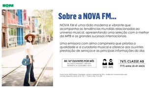 NOVA FM é uma rádio moderna e vibrante que
acompanha as tendências mundiais relacionadas ao
universo musical, apresentando uma seleção com o melhor
da MPB e os grandes sucessos internacionais.
Uma emissora com alma campineira que prioriza a
qualidade e a curadoria musical e oferece aos ouvintes
prestação de serviços e as principais informações do dia.
76% CLASSE AB
56% 44%
71% entre 20-49 ANOS
88.147 OUVINTES POR MÊS
ALCANCE MÁXIMO MENSAL
REFERÊNCIA DEZEMBRO 2016
Fonte: Kantar IBOPE Media / EasyMedia, outubro a dezembro de 2016 – Audiências convencionais e web
somadas (Segunda a sexta, 6h às 19h) | *Todos os dias, 5h às 24h
 