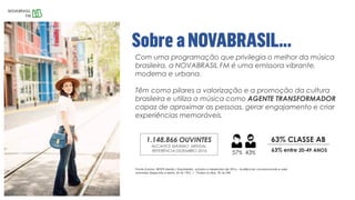 Com uma programação que privilegia o melhor da música
brasileira, a NOVABRASIL FM é uma emissora vibrante,
moderna e urbana.
Têm como pilares a valorização e a promoção da cultura
brasileira e utiliza a música como AGENTE TRANSFORMADOR
capaz de aproximar as pessoas, gerar engajamento e criar
experiências memoráveis.
63% CLASSE AB
57% 43%
63% entre 20-49 ANOS
1.148.866 OUVINTES
ALCANCE MÁXIMO MENSAL
REFERÊNCIA DEZEMBRO 2016
Fonte: Kantar IBOPE Media / EasyMedia, outubro a dezembro de 2016 – Audiências convencionais e web
somadas (Segunda a sexta, 6h às 19h) | *Todos os dias, 5h às 24h
 