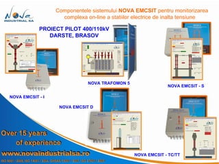 NOVA TRAFOMON 5 NOVA EMCSIT - I Componentele sistemului  NOVA EMCSIT  pentru monitorizarea complexa on-line a statiilor electrice de inalta tensiune   NOVA EMCSIT D NOVA EMCSIT - S NOVA EMCSIT - TC/TT PROIECT PILOT 400/110kV DARSTE, BRASOV 