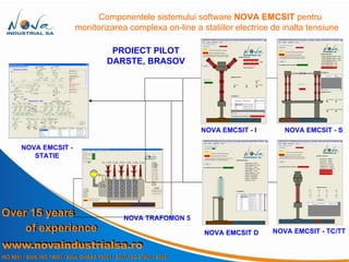NOVA TRAFOMON 5 NOVA EMCSIT - I Componentele sistemului software  NOVA EMCSIT  pentru monitorizarea complexa on-line a statiilor electrice de inalta tensiune   NOVA EMCSIT D NOVA EMCSIT - S NOVA EMCSIT - TC/TT PROIECT PILOT DARSTE, BRASOV NOVA EMCSIT - STATIE NOVA EMCSIT D 
