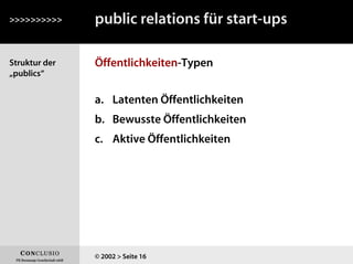 Struktur der
„publics“
Öffentlichkeiten-Typen
>>>>>>>>>>
© 2002 > Seite 16
a. Latenten Öffentlichkeiten
b. Bewusste Öffentlichkeiten
c. Aktive Öffentlichkeiten
public relations für start-ups
 