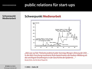 Schwerpunkt
Medienarbeit
Schwerpunkt Medienarbeit
>>>>>>>>>>
© 2002 > Seite 28
public relations für start-ups
„Aids war auf der Titelseite praktisch jeder Sonntag-Morgen-Zeitung der USA…
In die Aids-Forschung involvierte Ärzte bezeichneten die Hudson-Meldung als
das wichtigste Einzelereignis in der Geschichte der Epidemie…“
Randy Shilts, And the Band Played On
 