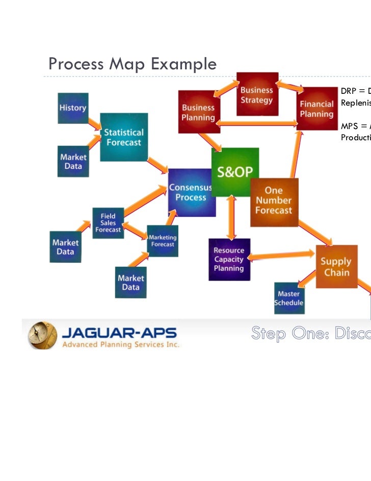 Isf Conference Prague 11 S Op Process Overview Isf Conference Prague 11 S Op Process Overview