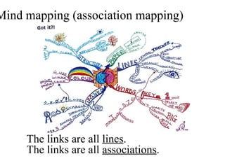 1. Association maps
2. Directed link maps
3. Textured-link maps
4. Argument maps
5. RST* maps
*Rhetorical Structure Theory...
