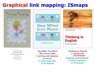 Mindmapping is for clustering/hierarching
The links are only associations.
http://lifehacker.com/five-best-mind-mapping-to...