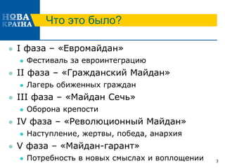 Что это было?
 I фаза – «Евромайдан»
 Фестиваль за евроинтеграцию
 II фаза – «Гражданский Майдан»
 Лагерь обиженных граждан
 III фаза – «Майдан Сечь»
 Оборона крепости
 IV фаза – «Революционный Майдан»
 Наступление, жертвы, победа, анархия
 V фаза – «Майдан-гарант»
 Потребность в новых смыслах и воплощении 3
 