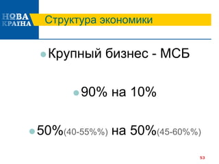 Структура экономики
Крупный бизнес - МСБ
90% на 10%
50%(40-55%%) на 50%(45-60%%)
53
 