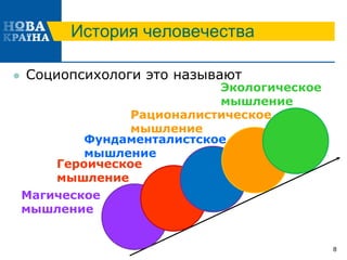 История человечества
 Социопсихологи это называют
8
Магическое
мышление
Героическое
мышление
Фундаменталистское
мышление
Экологическое
мышление
Рационалистическое
мышление
 