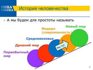 История человечества
 А мы будем для простоты называть
9
Первобытный
мир
Древний мир
Средневековье
Новый мир
Модерн
(современность)
 