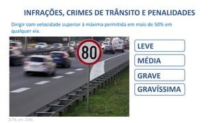 Dirigir com velocidade superior à máxima permitida em mais de 50% em
qualquer via.
(CTB, art. 218);
LEVE
MÉDIA
GRAVE
GRAVÍSSIMA
INFRAÇÕES, CRIMES DE TRÂNSITO E PENALIDADES
 
