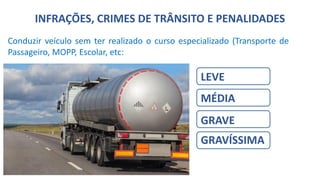 LEVE
MÉDIA
GRAVE
GRAVÍSSIMA
Conduzir veículo sem ter realizado o curso especializado (Transporte de
Passageiro, MOPP, Escolar, etc:
INFRAÇÕES, CRIMES DE TRÂNSITO E PENALIDADES
 