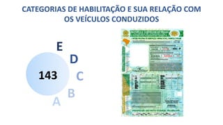 CATEGORIAS DE HABILITAÇÃO E SUA RELAÇÃO COM
OS VEÍCULOS CONDUZIDOS
143
D
C
B
A
E
 