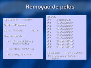 Remoção de pêlos
Tipo de pele: Fototipo IV
Opção de Programa: I
Filtro: Vermelho 620 nm
Duração do Pulso:
Pulso Curto - SP (10 ms)
(maior eficácia)
Pulso Médio - MP (20 ms)
Pulso Longo - LP (30 ms)
Energia
# 1 9 Joules/Cm²
# 2 10 Joules/Cm²
# 3 11 Joules/Cm²
# 4 12 Joules/Cm²
# 5 13 Joules/Cm²
# 6 14 Joules/Cm²
# 7 15 Joules/Cm²
# 8 16 Joules/Cm²
# 9 17 Joules/Cm²
# 10 18 Joules/Cm²
Passagem: De 2 a 3 vezes
(de acordo com a tolerância e
reação)
 