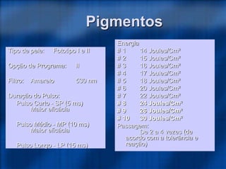 Pigmentos
Tipo de pele: Fototipo I e II
Opção de Programa: II
Filtro: Amarelo 530 nm
Duração do Pulso:
Pulso Curto - SP (5 ms)
Maior eficácia
Pulso Médio - MP (10 ms)
Maior eficácia
Pulso Longo - LP (15 ms)
Energia
# 1 14 Joules/Cm²
# 2 15 Joules/Cm²
# 3 16 Joules/Cm²
# 4 17 Joules/Cm²
# 5 18 Joules/Cm²
# 6 20 Joules/Cm²
# 7 22 Joules/Cm²
# 8 24 Joules/Cm²
# 9 26 Joules/Cm²
# 10 30 Joules/Cm²
Passagem:
De 2 a 4 vezes (de
acordo com a tolerância e
reação)
 