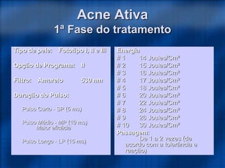 Acne Ativa
1ª Fase do tratamento
Tipo de pele: Fototipo I, II e III
Opção de Programa: II
Filtro: Amarelo 530 nm
Duração do Pulso:
Pulso Curto - SP (5 ms)
Pulso Médio - MP (10 ms)
Maior eficácia
Pulso Longo - LP (15 ms)
Energia
# 1 14 Joules/Cm²
# 2 15 Joules/Cm²
# 3 16 Joules/Cm²
# 4 17 Joules/Cm²
# 5 18 Joules/Cm²
# 6 20 Joules/Cm²
# 7 22 Joules/Cm²
# 8 24 Joules/Cm²
# 9 26 Joules/Cm²
# 10 30 Joules/Cm²
Passagem:
De 1 a 2 vezes (de
acordo com a tolerância e
reação)
 