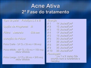 Acne Ativa
2ª Fase do tratamento
Tipo de pele: Fototipo I, II e III
Opção de Programa: III
Filtro: Amarelo 530 nm
Duração do Pulso:
Pulso Curto - SP (3 x 30 ms = 90 ms)
Pulso Médio - MP (3 x 50 ms = 150 ms)
Maior eficácia
Pulso Longo - LP (3 x 80 ms = 240 ms)
Maior eficácia
Energia
# 1 14 Joules/Cm²
# 2 15 Joules/Cm²
# 3 16 Joules/Cm²
# 4 17 Joules/Cm²
# 5 18 Joules/Cm²
# 6 20 Joules/Cm²
# 7 22 Joules/Cm²
# 8 24 Joules/Cm²
# 9 26 Joules/Cm²
# 10 28 Joules/Cm²
Passagem:
De 1 a 2 vezes (de
acordo com a tolerância e
reação)
 