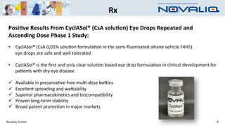 Novaliq GmbH 9
Posi-ve&Results&From&CyclASol®&(CsA&solu-on)&Eye&Drops&Repeated&and&
Ascending&Dose&Phase&1&Study:&
!
•  CyclASol®!(CsA!0,05%!solu?on!formula?on!in!the!semiTﬂuorinated!alkane!vehicle!F4H5)!!
eye!drops!are!safe!and!well!tolerated!!
!
•  CyclASol®!is!the!ﬁrst!and!only!clear!solu?on!based!eye!drop!formula?on!in!clinical!development!for!
pa?ents!with!dry!eye!disease!!
!
!  Available!in!preserva?veTfree!mul?Tdose!bojles!
!  Excellent!spreading!and!wejability!
!  Superior!pharmacokine?cs!and!biocompa?bility!!
!  Proven!longTterm!stability!!
!  Broad!patent!protec?on!in!major!markets!
!
!
Rx&
 
