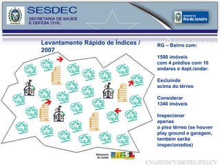 Levantamento Rápido de Índices /2007 RG – Bairro com: 1500 imóveis com 4 prédios com 10 andares e 4apt./andar. Excluindo acima do térreo Considerar 1340 imóveis Inspecionar apenas o piso térreo (se houver play ground e garagem, também serão inspecionados)      