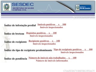 Imóveis positivos  x  100 Imóveis inspecionados Depósitos positivos  x  100 Imóveis inspecionados Recipiente positivos  x  100 Imóveis inspecionados Índice de infestação predial Índice de breteau Índice de recipiente Tipo de recipiente positivos  x  100 Imóveis inspecionados Índice do tipo de recipiente predominante Índice de pendência Número de imóveis não trabalhados  x  100 Número de imóveis informados 