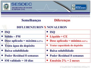 SM validade = 10 dias Poder Residual 8 semanas Baixa solubilidade Trata água do depósito Dose aplicada = máxima  (0,25%)   Sólido – PM ISQ Emulsão 2% = 2 meses Poder Residual 8 semanas Baixa solubilidade Tratar capacidade do depósito Dose aplicada = mínima  (0,02%)   Líquido = CE ISQ Semelhanças  Diferenças DIFLUBENZURON  X  NOVALURON   