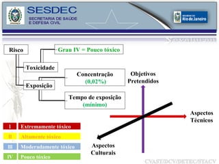 Objetivos Pretendidos Aspectos Técnicos Aspectos Culturais Risco Toxicidade Exposição Concentração (0,02%) Tempo de exposição (mínimo) Grau IV = Pouco tóxico l ll lll lV Pouco tóxico Extremamente tóxico Altamente tóxico Moderadamente tóxico 